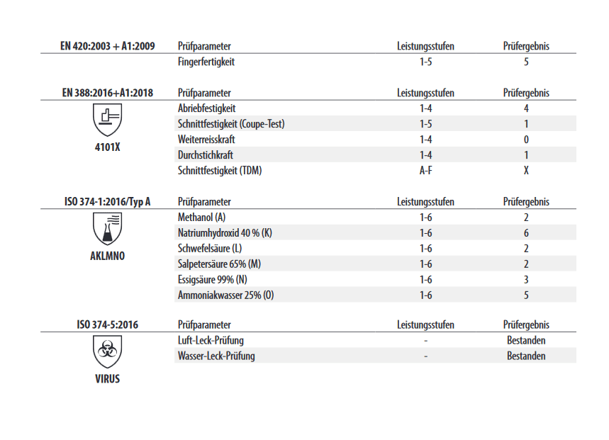 3450 Nitras green Barrier Chemikalienschutzhandschuh nitril grün 12 Paar Gr 8-11 horzefix