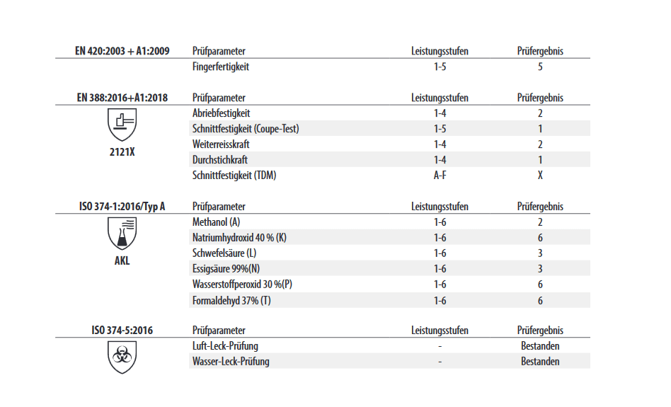 3470 Nitras dual Barrier latex blau Chemiehandschuh 12 Paar Gr 7-11 Nitras