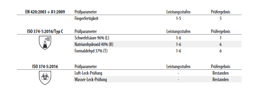 8220 Nitras black Scorpion latex schwarz Einmalhandschuhe puderfrei Lebensmittkontakt 1 Box 100 Stück Gr XS-XL horzefix
