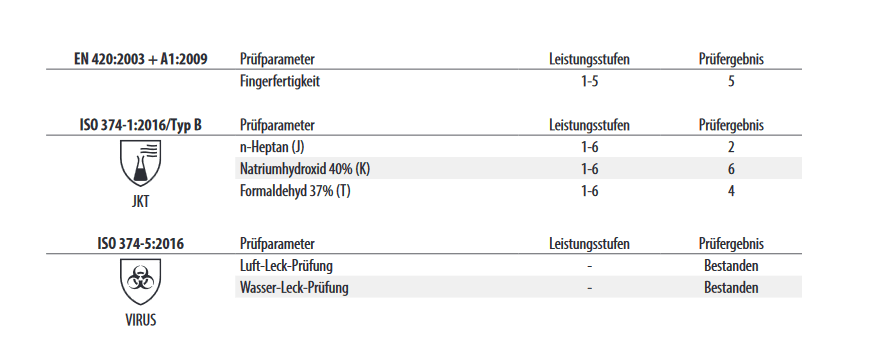 8320 Nitras black wave nitril-Einmalhandschuh Schwarz 100 Stück je Box Gr XS-XL horzefix