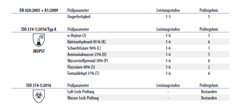 8330 Nitras Einmalhandschuh Nitril Tough Grip N puderfrei Box je 50 Stück Gr S-XXL horzefix