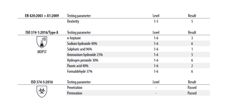 8335 Nitras Tough Grip N 300 Nitril orange Einmalhandschuh puderfrei 1 Box 50 Stück Gr S-2XL horzefix
